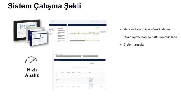 Akıllı Isıtma Kontrol Sistemi